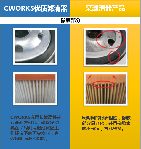 CWORKS机油滤清器与某产品的橡胶部分对比