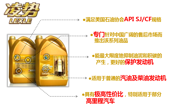 CWORKS丰通零件凌势1系机油特点