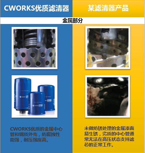 CWORKS机油滤清器与某产品的金属部分对比