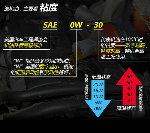 cworks机油粘度等级