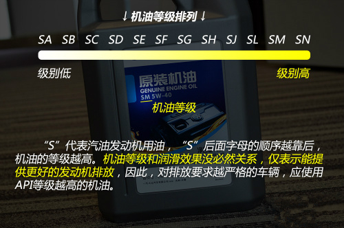 cworks机油等级排列