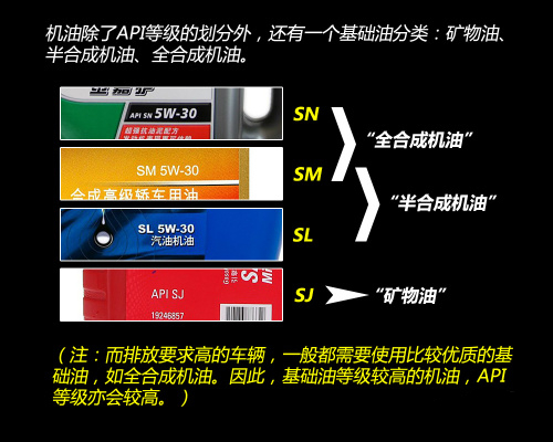 cworks机油分类