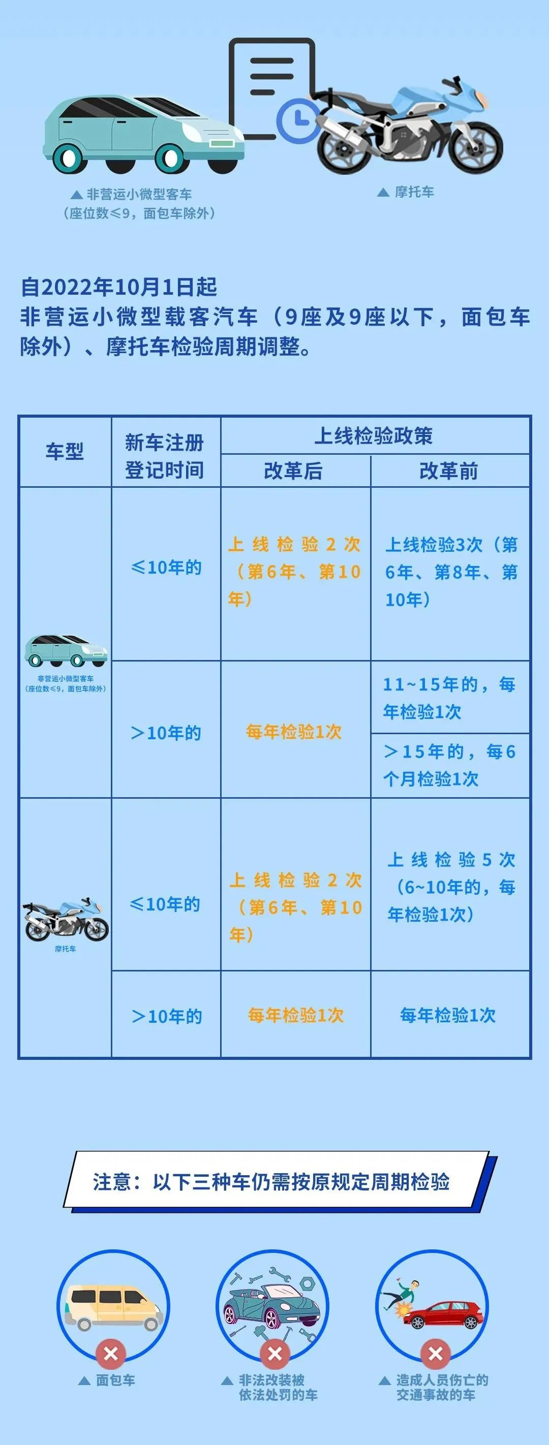 汽车年检新规