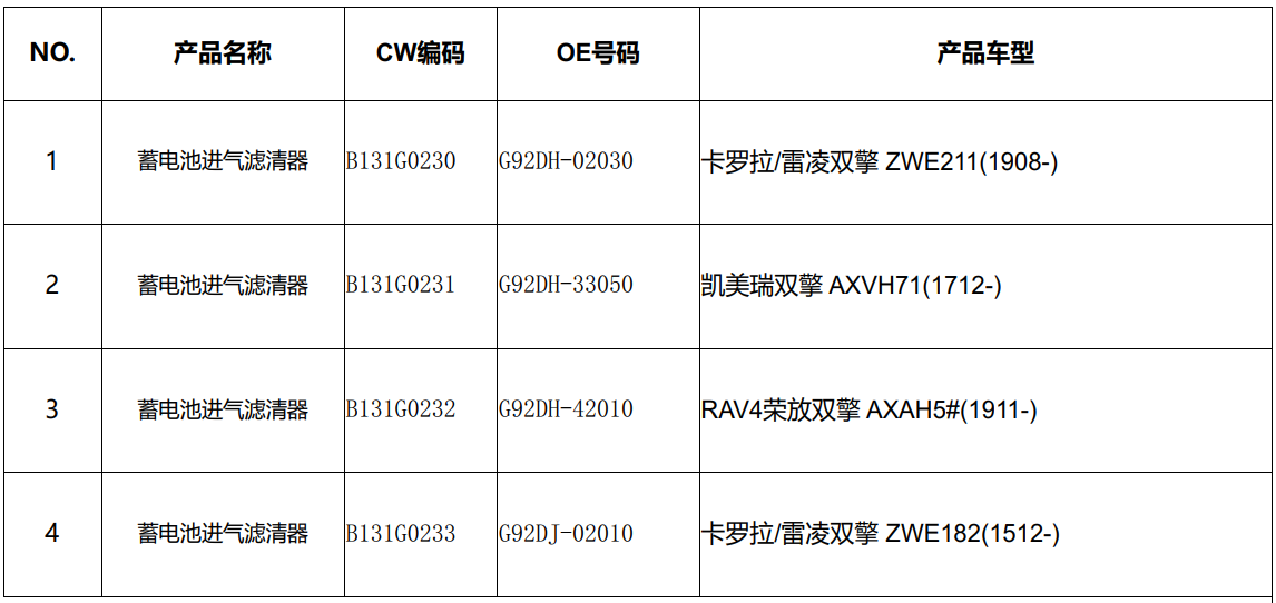 CWORKS蓄电池进气滤清器系列产品 CWORKS蓄电池进气滤清器系列产品
