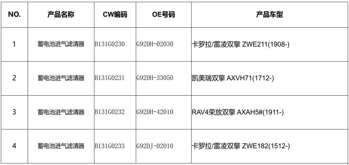 CWORKS蓄电池进气滤清器系列产品